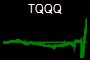 TQQQ